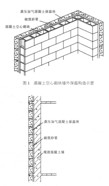 阳东蒸压加气混凝土砌块复合保温外墙性能与构造